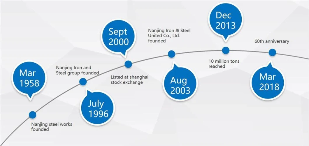 Alloy Structural Steel Used to Manufacture Various Hardware Tools