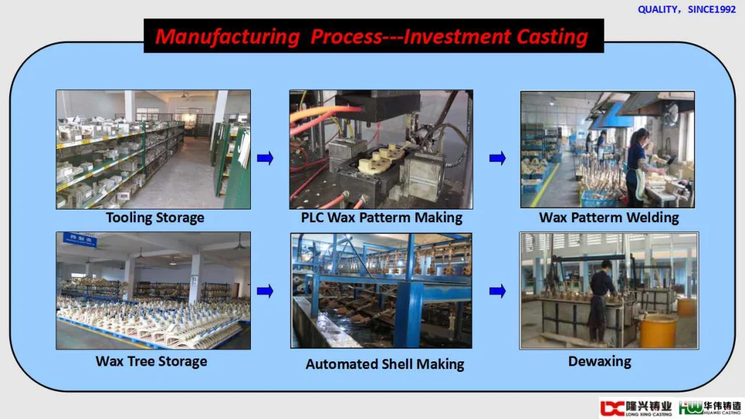 Monthly Deals Lost Wax Investment Casting Process/Precision (carbon&alloy) Steel Casting/Cast Steel