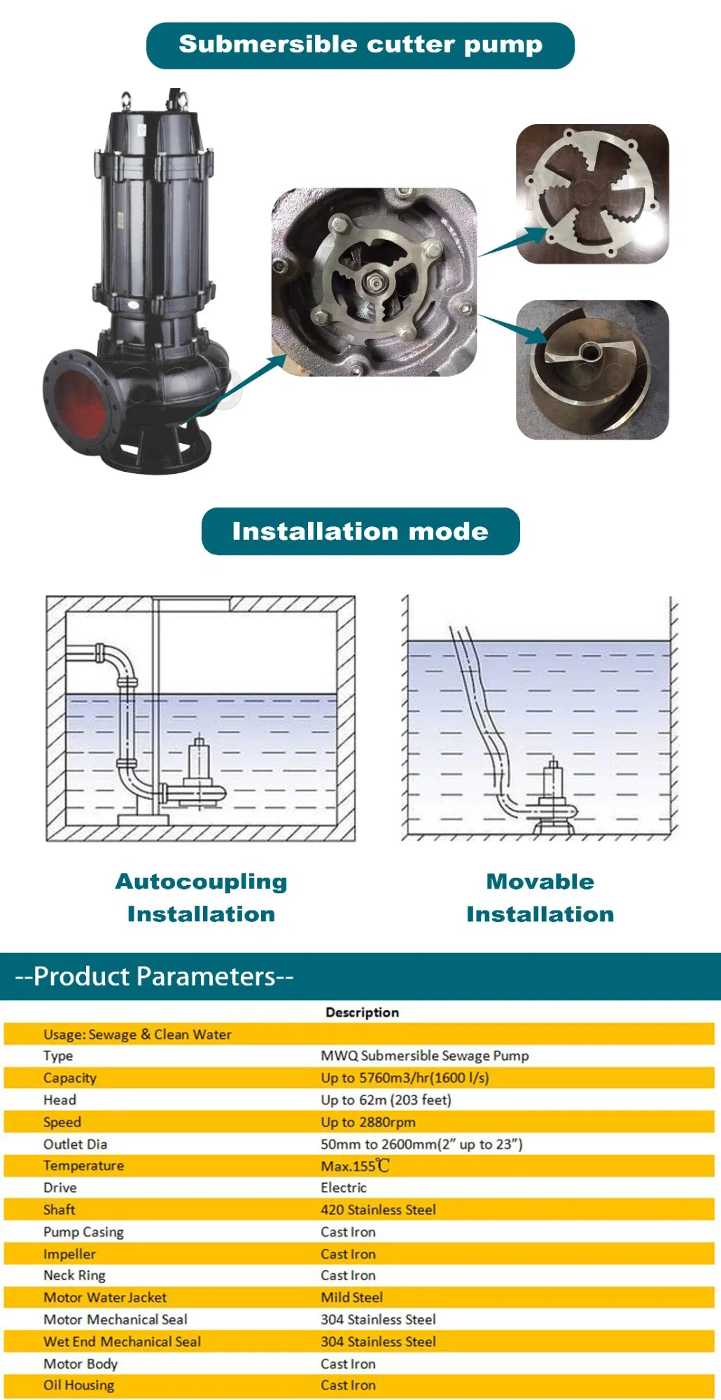 Dirty Water 40HP Water Pump Electric Driven Cast Iron