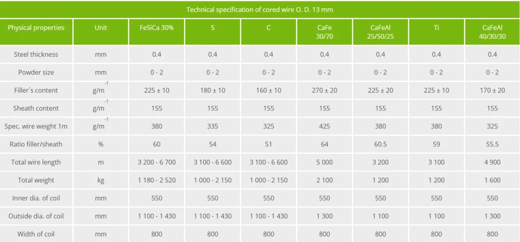 Durable Ferro Silicon Calcium Cored Wire Used as an Alloy for Steelmaking Metallurgy