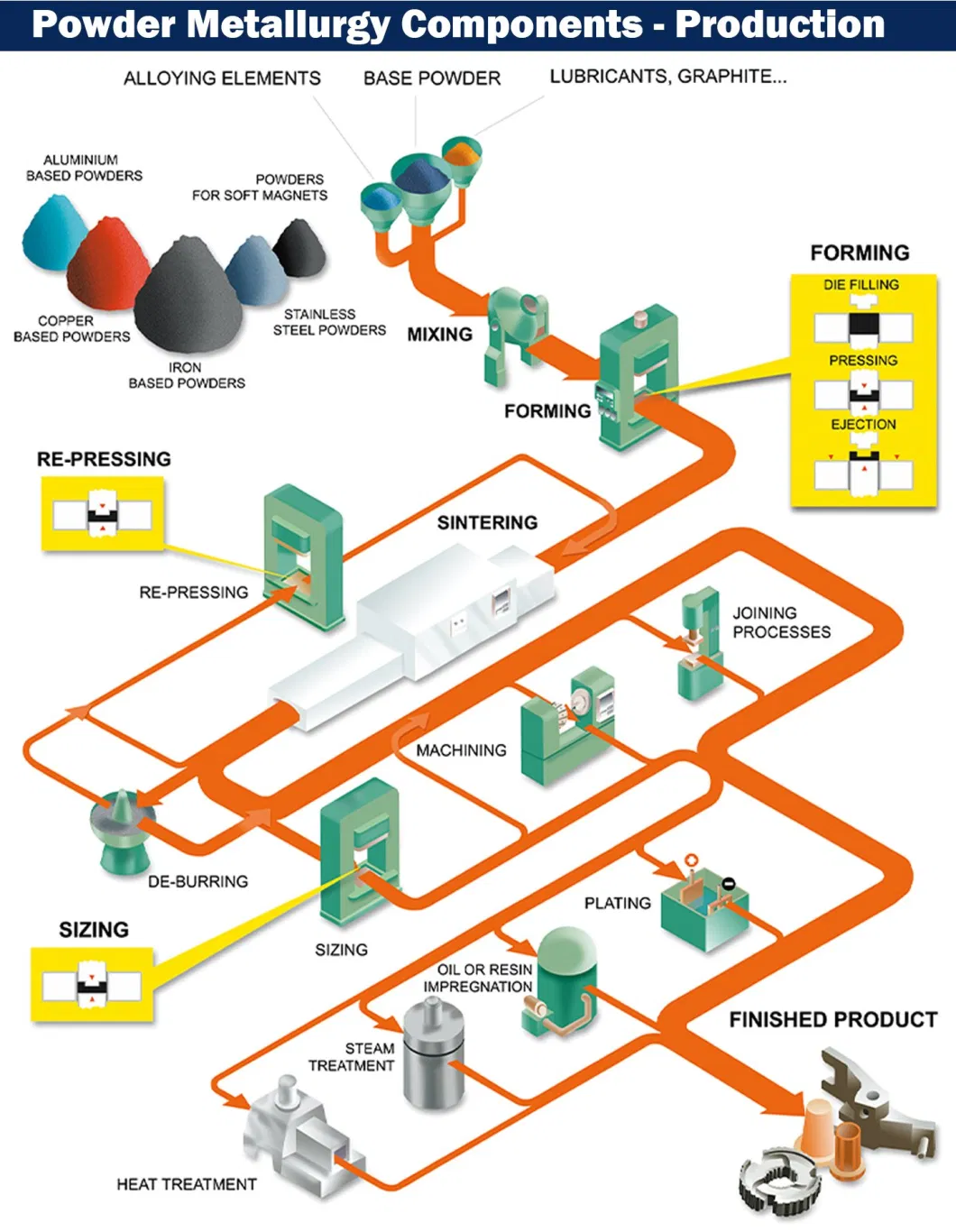 Non-Standard Powder Metallurgy Textile Machinery Parts