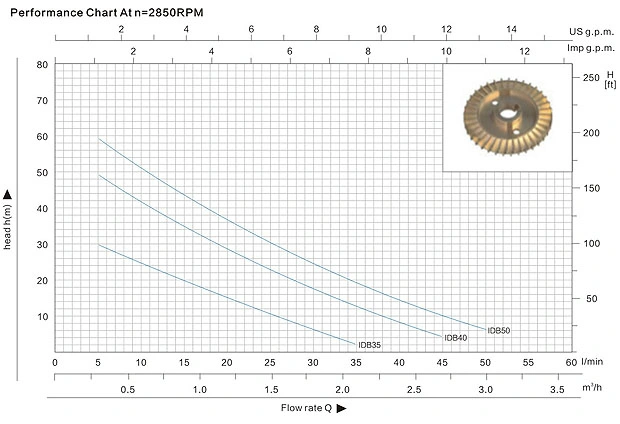 Idb Series Monoblock Vortex Peripheral Water Pump for Household Booster