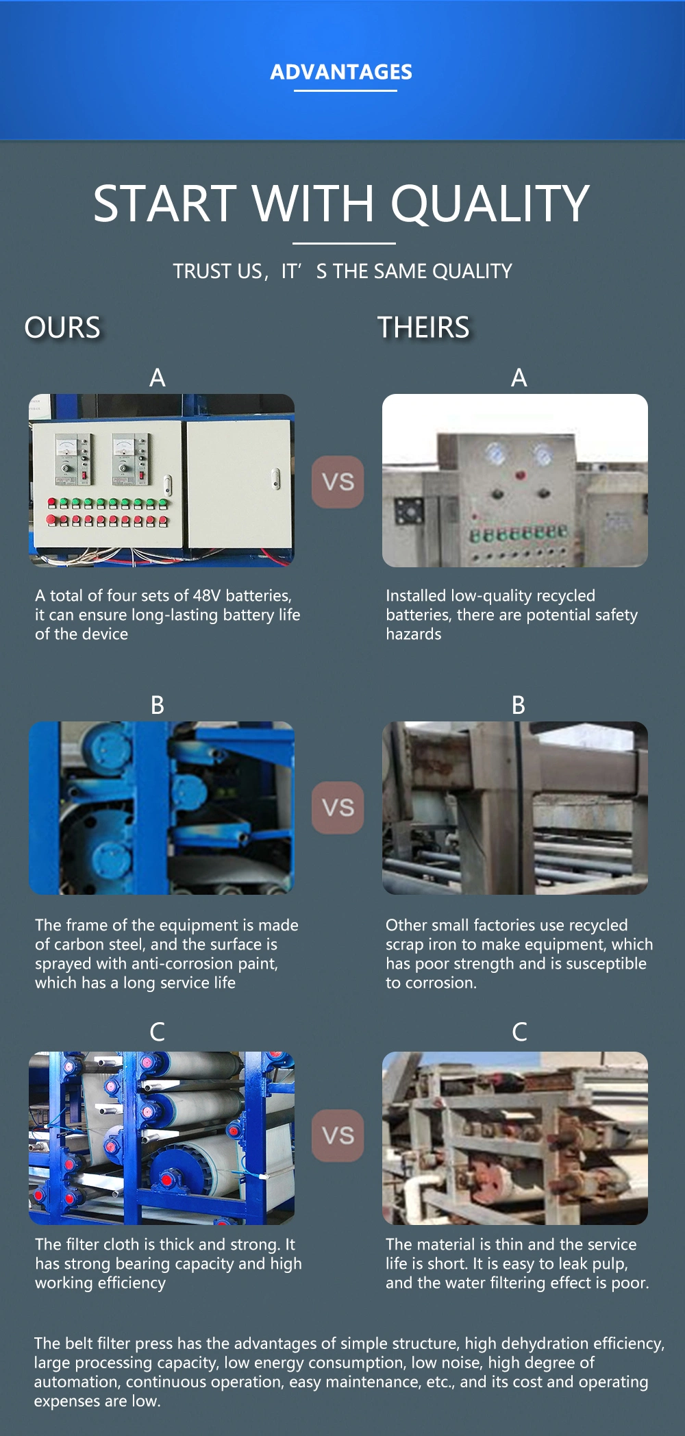 Animal Waste Belt Filter Press Animal Waste Solid-Liquid Separator