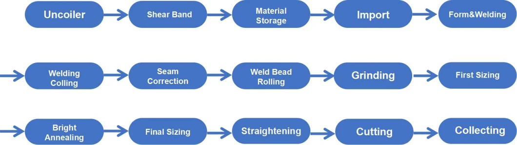 High Standard Bright Annealing Stainless Steel Gas and Oil Tube Welding Mill