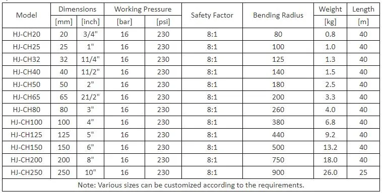 Factory Acid Resistant Chemical Marine Oil Transfer Composite Hose 2inch 3inch 4inch 6inch 8inch 10 12 14 16inch