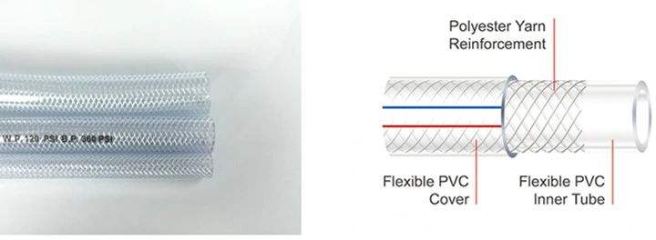 Clear Braided PVC Hose Flexible Braided Reinforced Vinyl Tubing