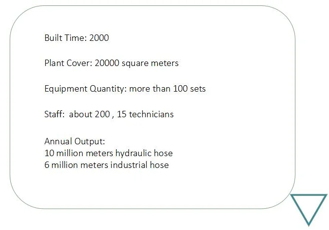 Oil Resistant Hydraulic Hose Manufacture Four Steel Spiral Layers SAE 100r9