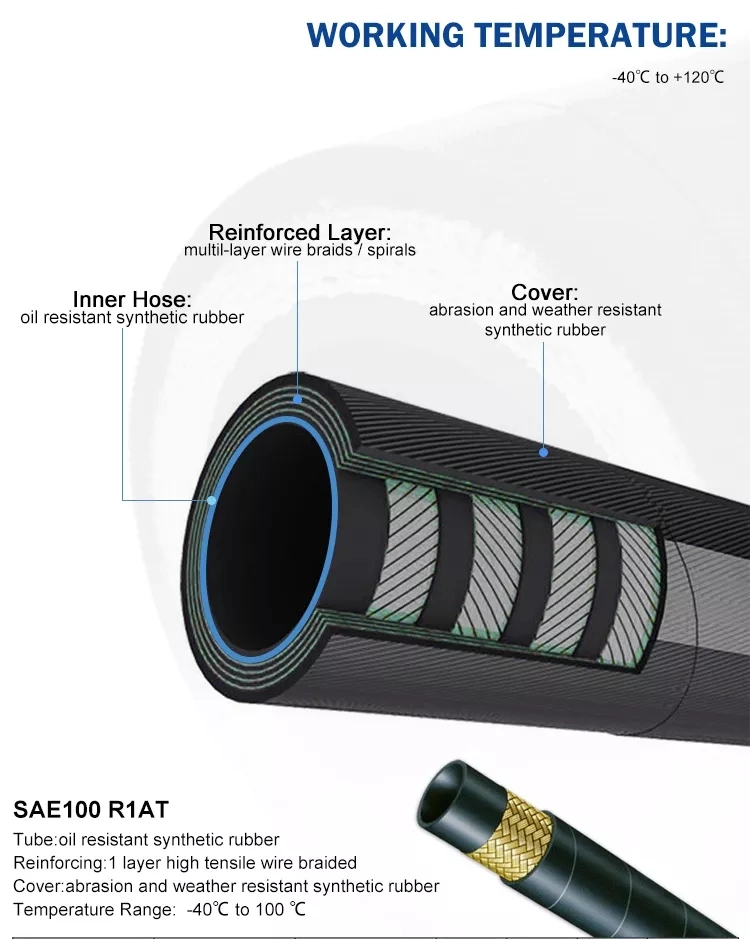 High Pressure Flexible Rubber Marine Propane Hydraulic LPG Gas Transfer Flex Hose