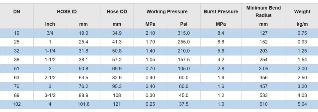 High Pressure API 7K Vibration Oil Field Kelly Hose Mud Pump Rotary Drilling Hose