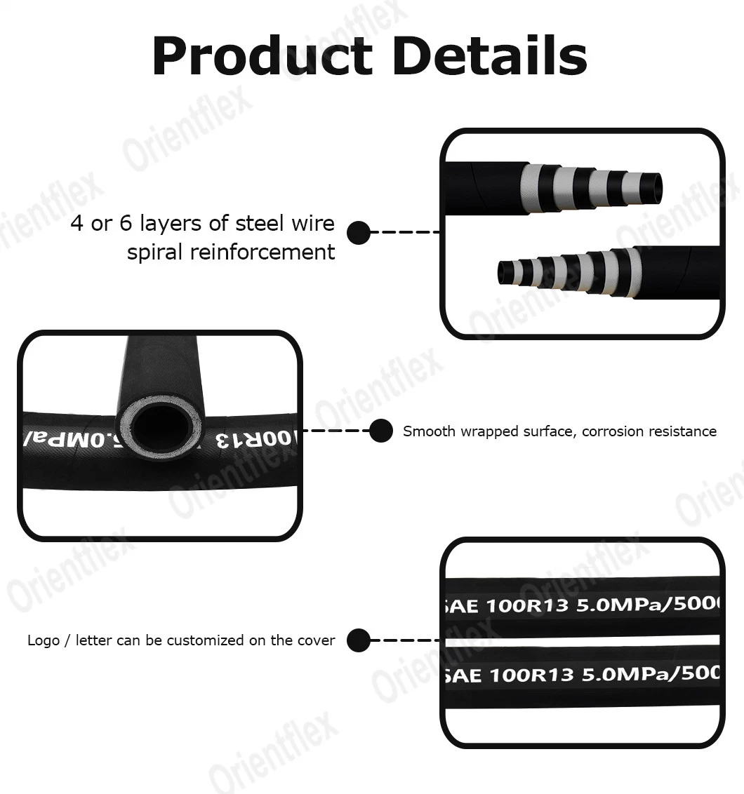 Custom Made High Temp R13 Hydraulic Hose