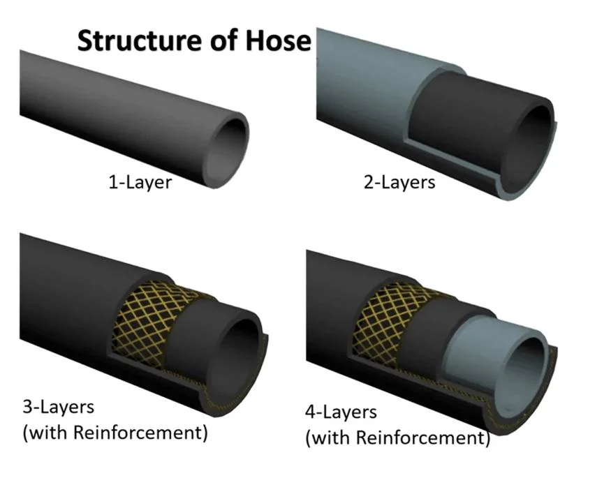 Customized EPA&Carb Certificated Oil Resistant Rubber Fuel Pipe