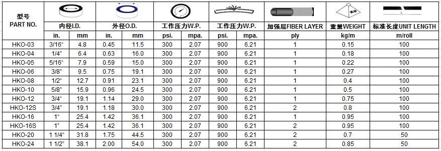 High Pressure Smooth Surface Oil Resistant NBR Rubber Fuel Oil Hose