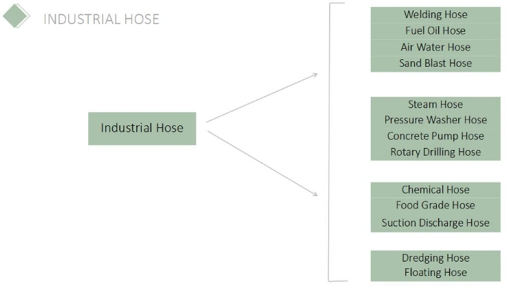 Textile Reinforced Oil Hose/Smooth Cover Fuel Hose