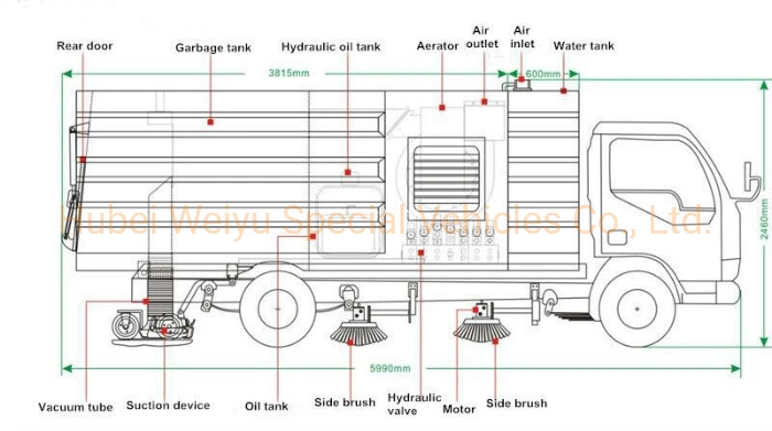 JAC Small City Ground Garbage/Dust/Sewage Sweeping Machine Vehicle 3ton Road Street Cleaning Sweeper Truck