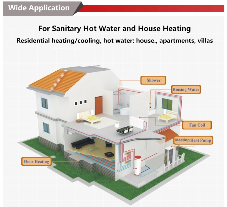 Meeting a++ R32 Monoblock Evi Air Source Heat Pump for Floor Heating (MD20D)