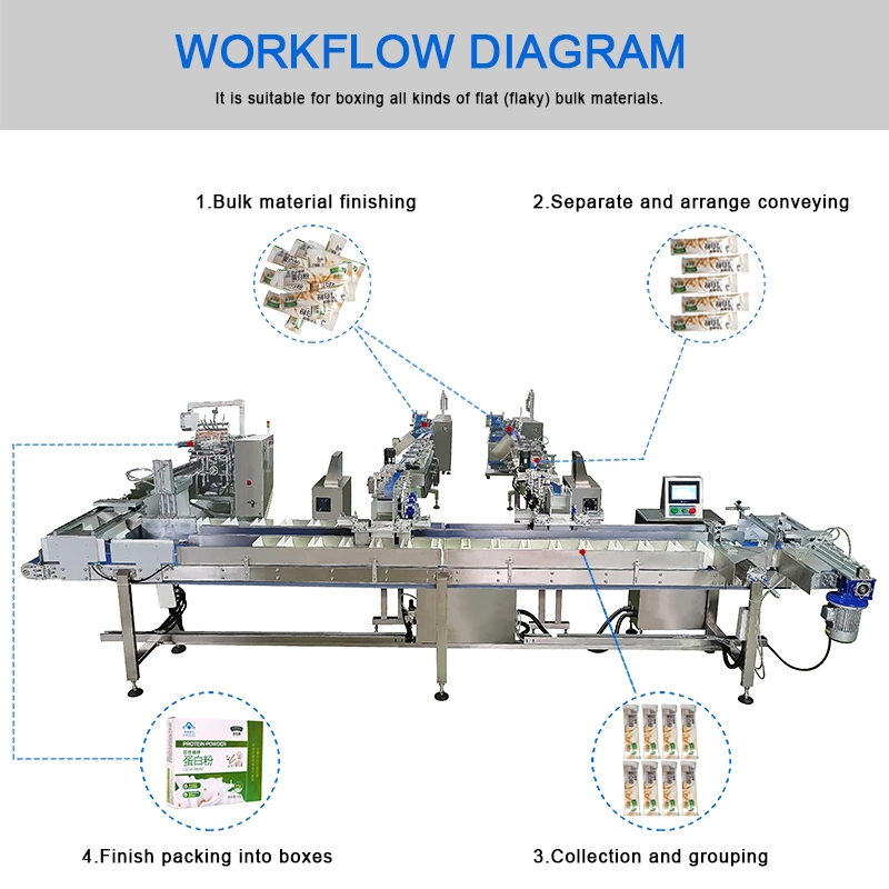 Coffee Tea Milk Tea Automatic Biscuit Cookie Bread Bag Machine Connected to Box Packaging Machinery Powder Counting Collection Secondary Packing Machine Line