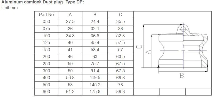 Global Cam &amp; Groove Type Dp Dust Plug Aluminum Camlock Couplings