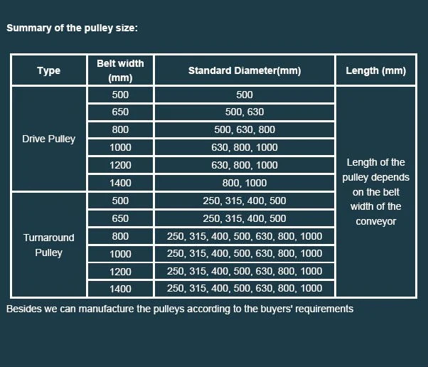 Conveyor Belt Steel Ceramic Non-Drive/Head/Bend/Take up/Snub/Tail Rubber Lagging Drum Pulley