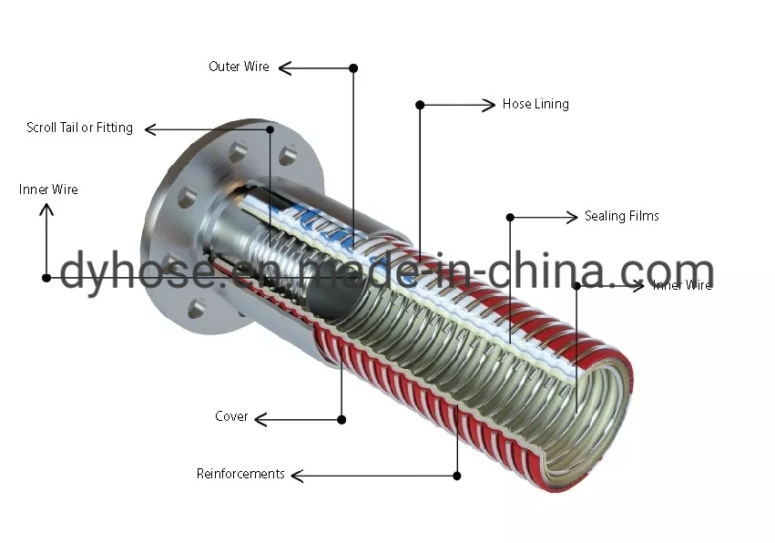 Flexible Corrugated Steel Wire Helix Composite Oil Suction Hose Used in Tank /Oilfield/Petroleum/Drilling