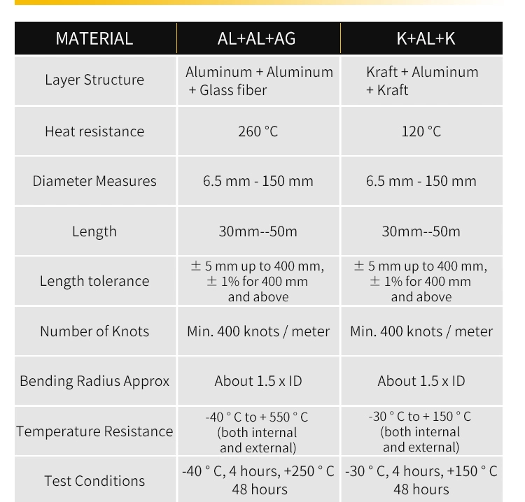 Automotive Fluid Lines Oil Tube Egr Pipe Heatshield High Temperature Resistant Flexible Corrugated Heat Protection Hose