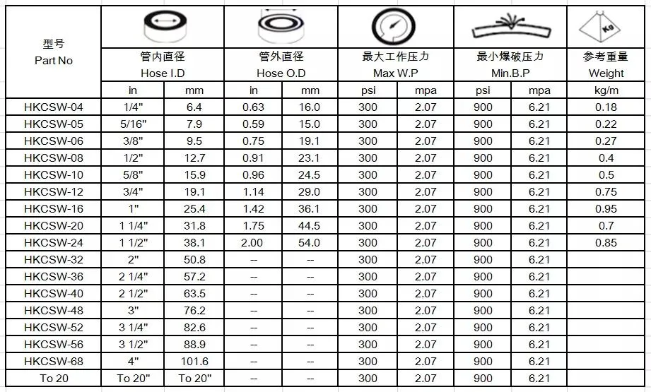 2022 Best Selling Crude Oil Suction Hose