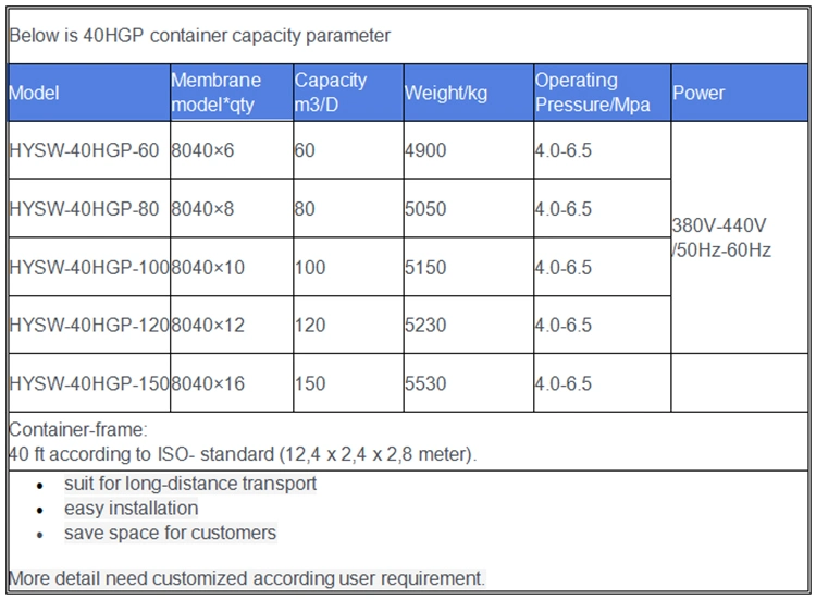 Containerized Mobile Water Filter Water Treatment Filtration System for Agriculture Irrigation