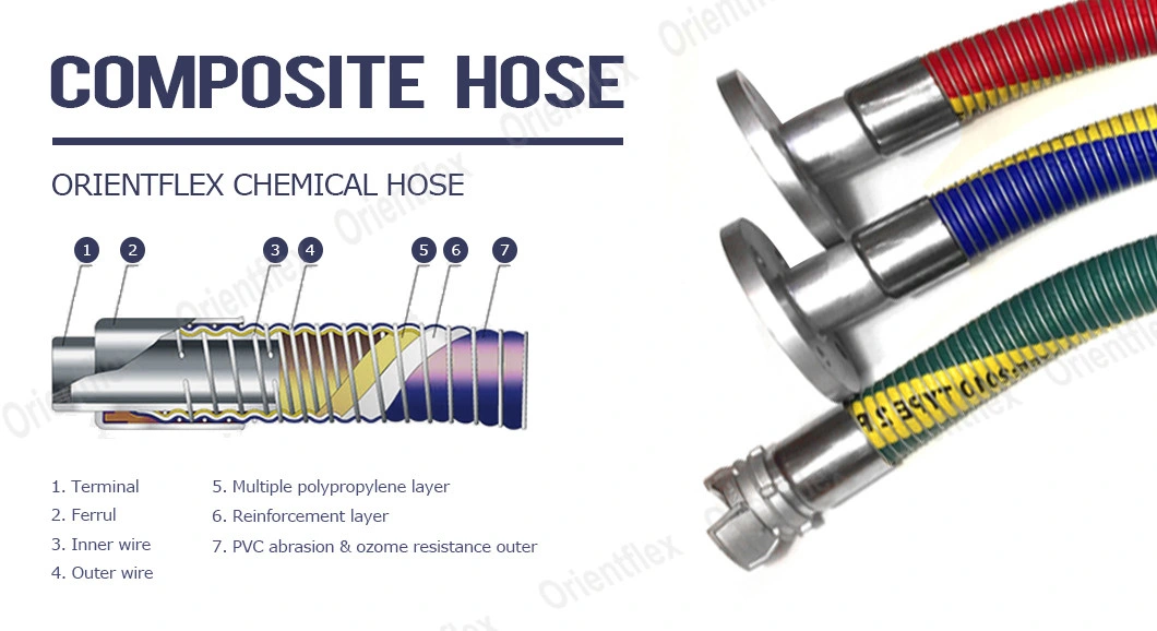 Industrial Flexible Grain Oil Chemical Marine Composite Hoses and Fittings