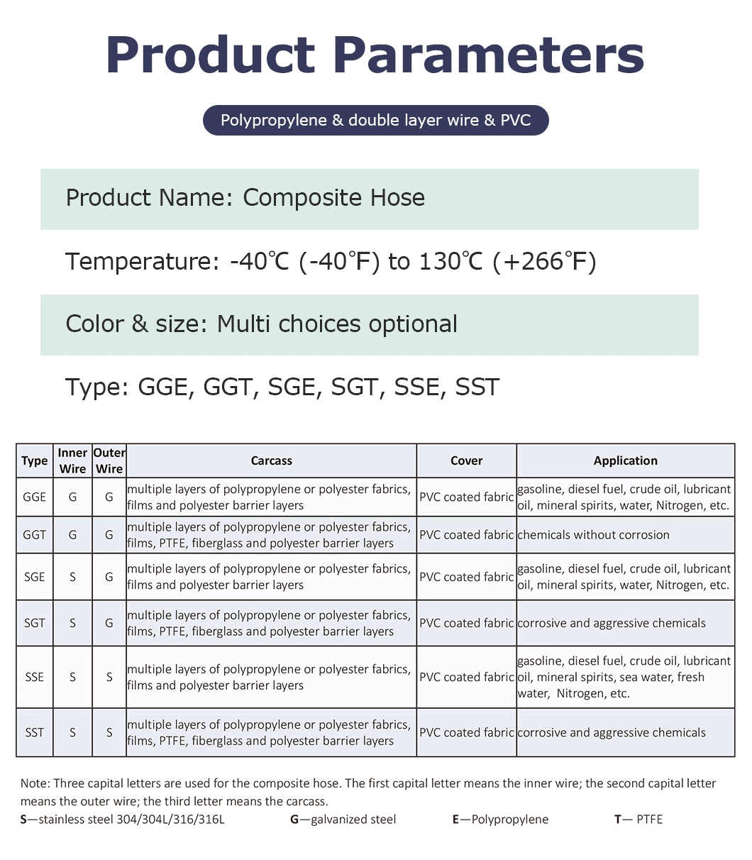 Industrial Flexible Grain Oil Chemical Marine Composite Hoses and Fittings