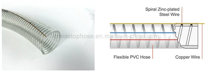 Anti Static Flexible PVC Clear Steel Wire Reinforced Hose