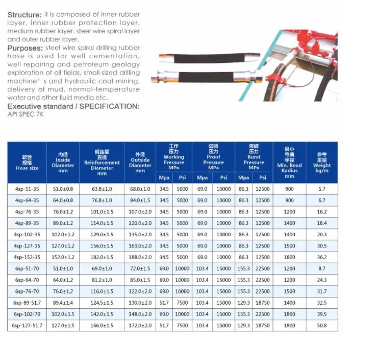 High Pressure API 7K Vibration Oil Field Kelly Hose Mud Pump Rotary Drilling Hose