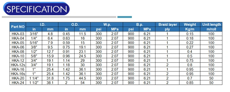 Food Grade PVC Steel Wire Water Pump Hose 10mm