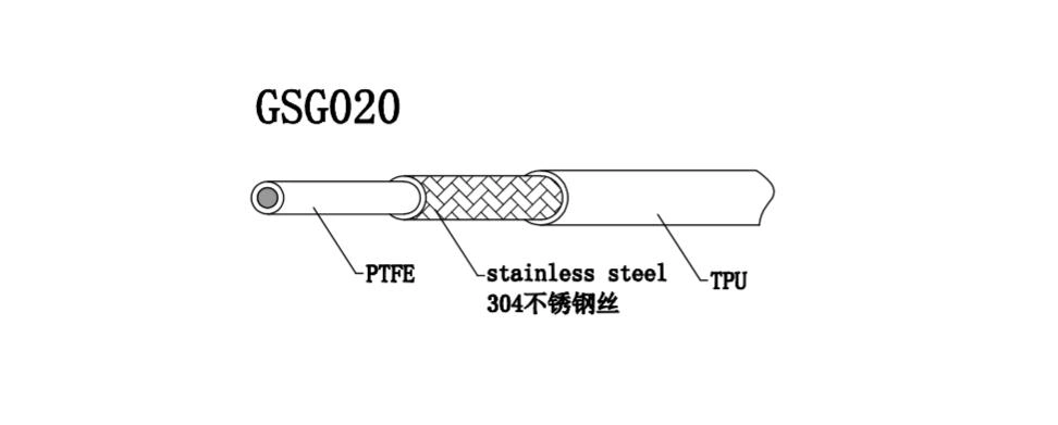 Motorcycle Brake System PTFE Oil Flexible Hose Line