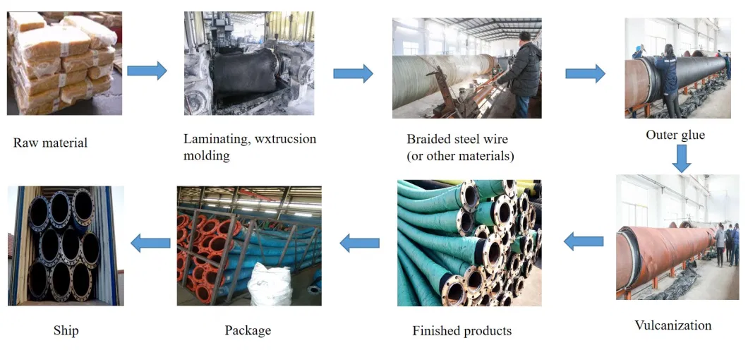 Industrial Hydraulic Rubber Suction Discharge Flexible Hose