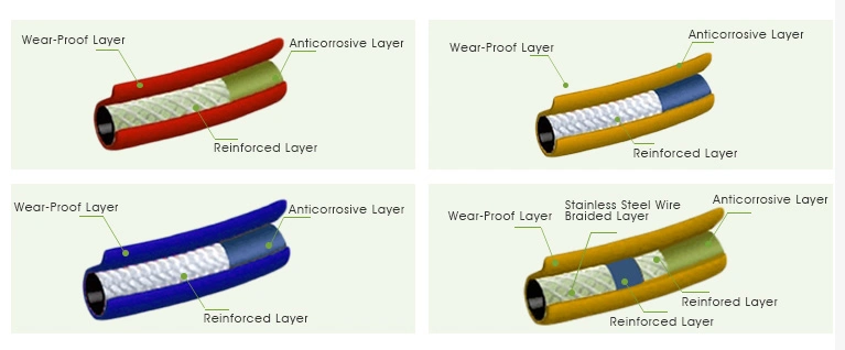 Power Steering High Pressure One Steel Wire Braid Water Jet Hose