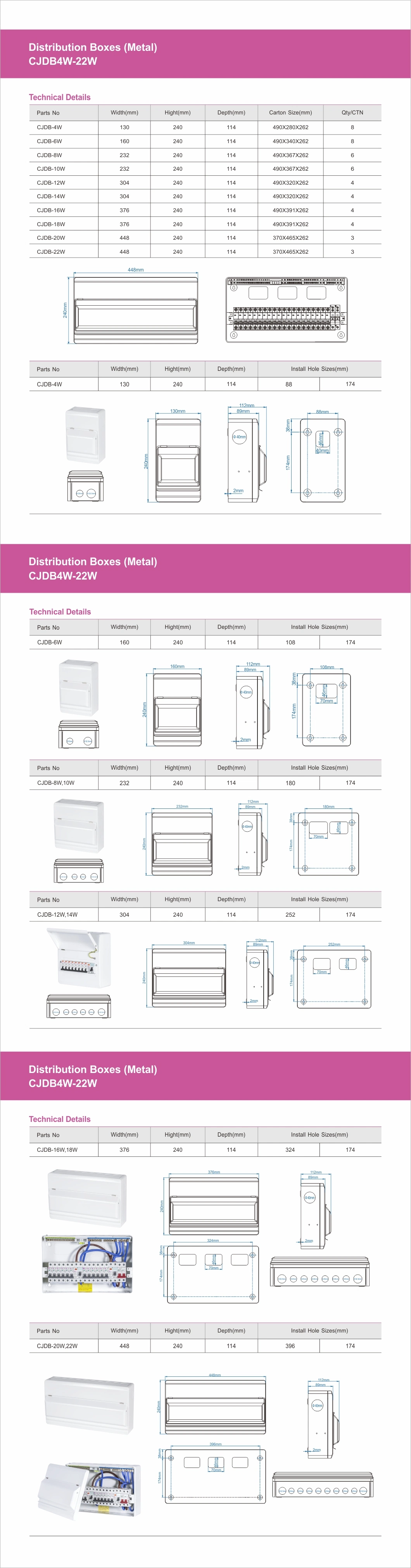 Cjdb-14W UK Surface Mounted Consumer Unit MCB Isolator Load Metal Distribution Box