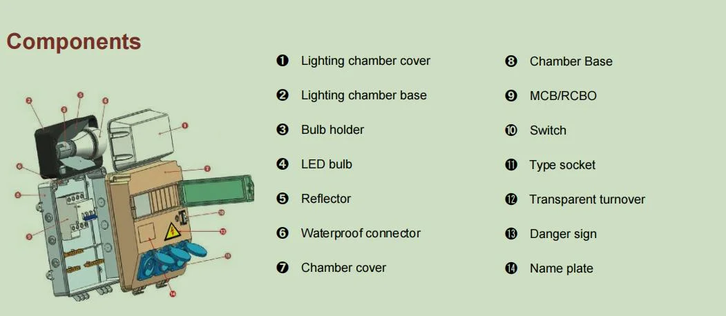 Ready Board Box Small Power Distribution Board in Kenya