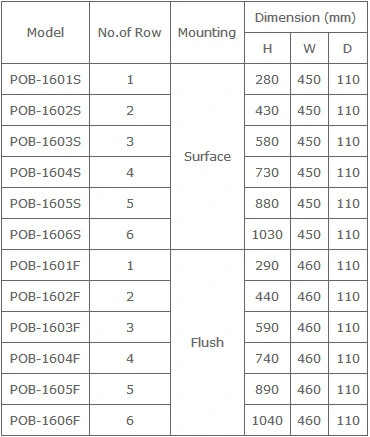 Single Row Metal Distribution Box 16 Way Each Row DIN Rai Type