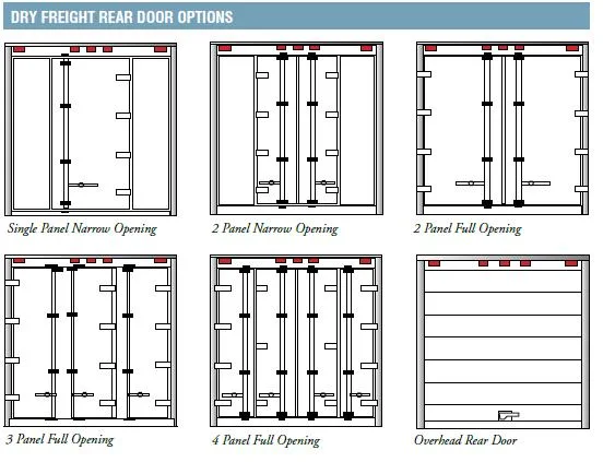 Insulated and Refrigeration Swap Box