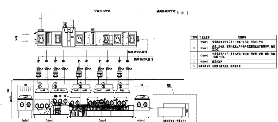 High Speed Plunger Rod Inspection Syringe Filling Machine