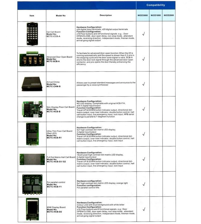 Lift Parts LED LCD Floor Indicator Elevator Display Board