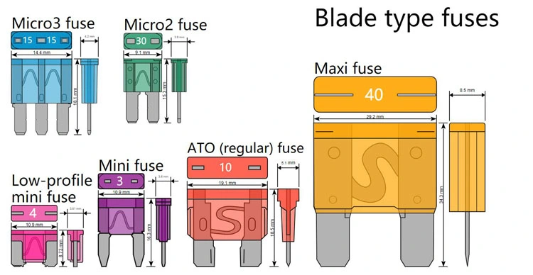 Auto Fuse Mini Maxi Regular Plug-in Blade 80A58V (Manufacturer with IATF16949 certified)