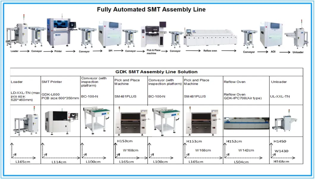 SMT High Quanlity Automatic Odd-Shaped Inserting Machine with CE for Production Line