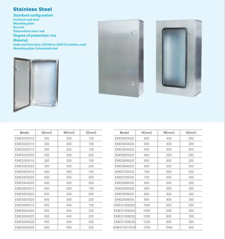 Plug in Single Phase Distribution Box