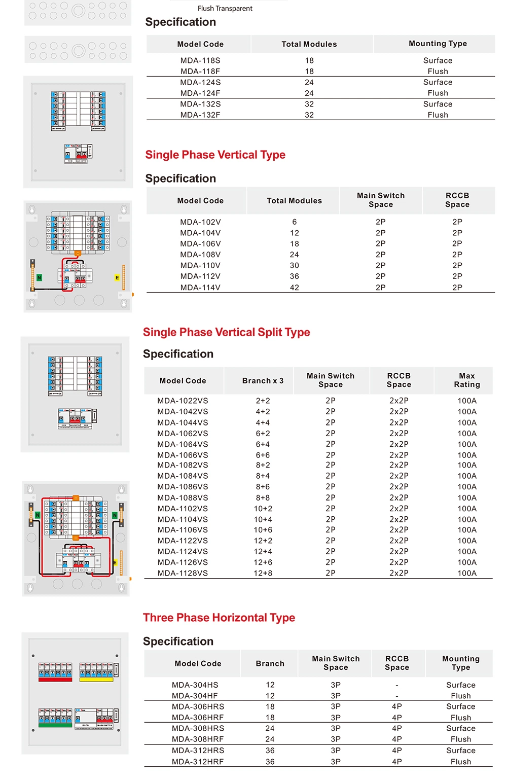 New Design Customized DIN Rail Type Metal MCB Distribution Board