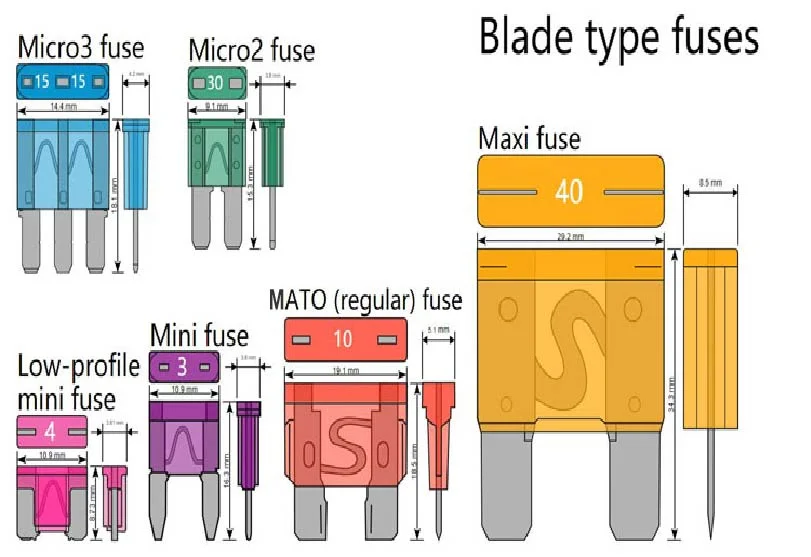 5A32V Regular Medium Auto Fuse Plug RMS-Atc-PC-5A Manufacturer Reomax Design