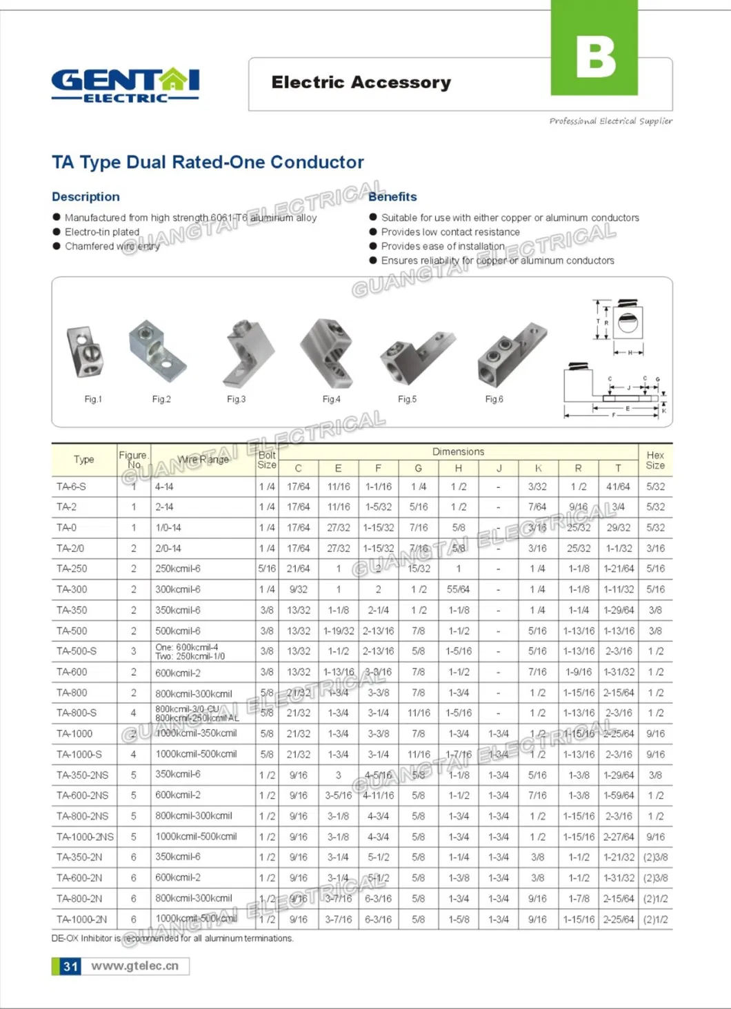 CH8l125f CH8l125s CH Type Plug in Distribution Box