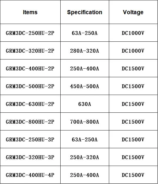 Geya Grm3DC-250hu-2p 63A-250A DC1000V 630A Moulded Case 800-1000V China 125A Shunt Trip MCCB