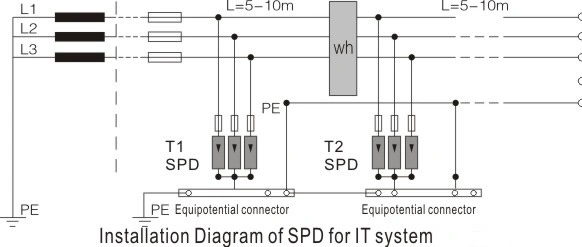 MCB SPD PV Photovoltaic Combiner Box