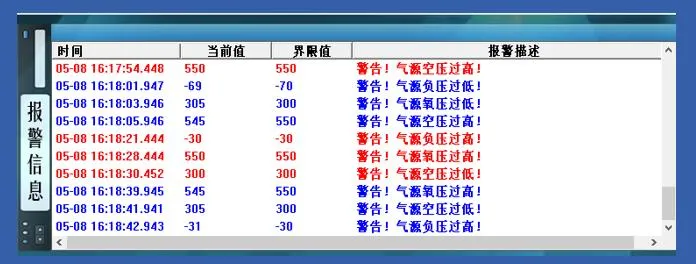 China Manufacture Japanese Standard Hospital Medical Gas Terminal Unit Price for Bed Head Unit