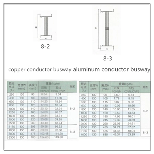 Totally Enclosed IP65 Aluminum Busduct Compelet with Housing Ground